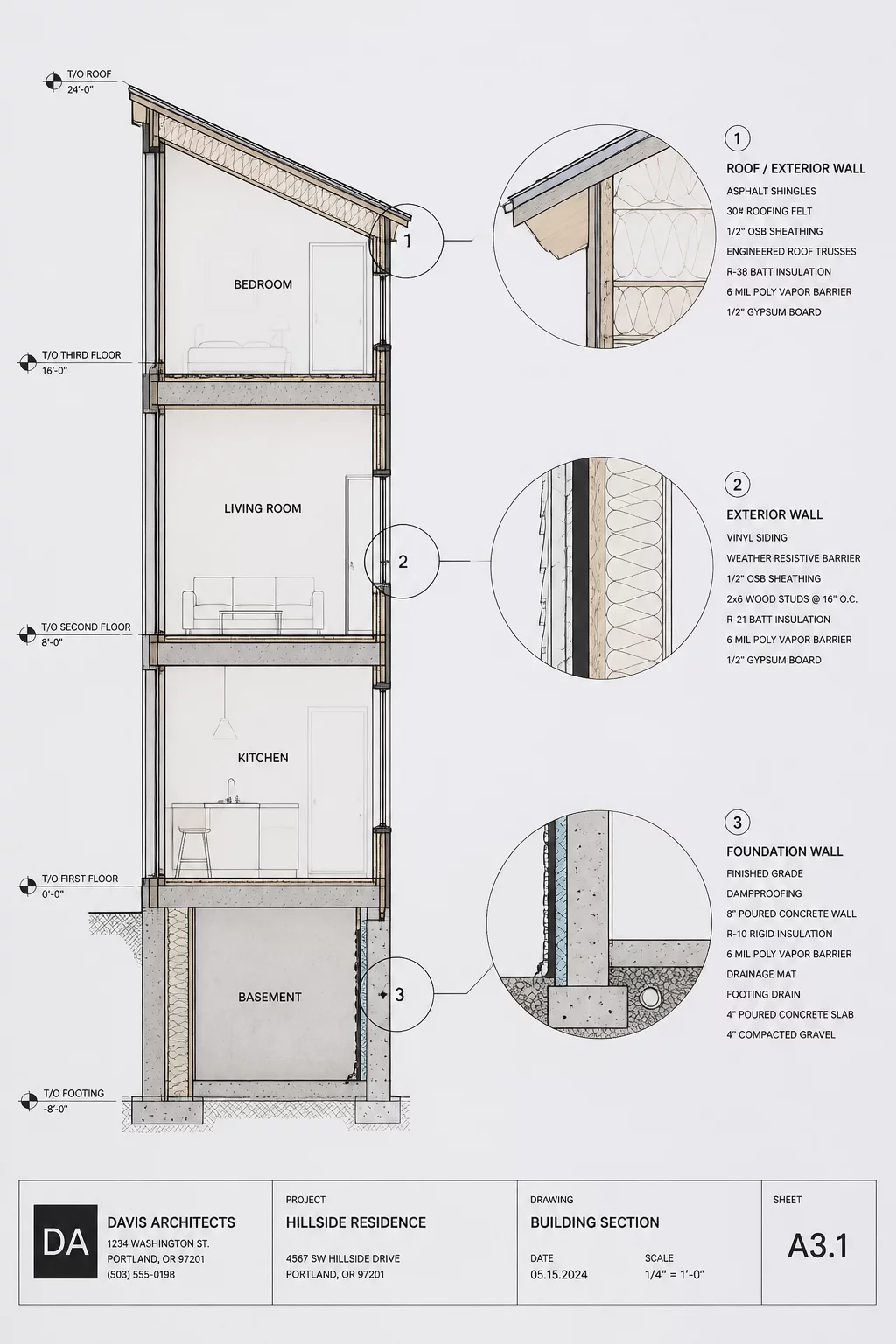 Section and Detail Callout Checks